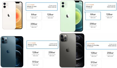 蘋果12系列兩極分化 標準版與Pro Max同期競技，誰主軟件體驗之巔？