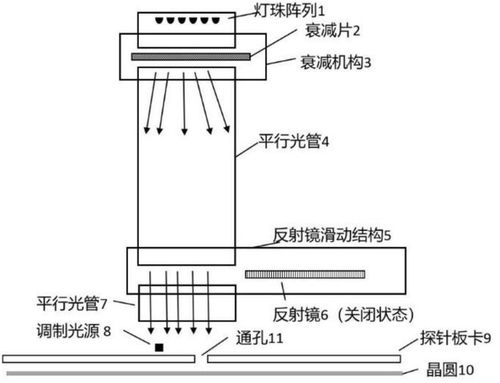 飛芯電子創新突破 新型探測芯片測試系統與剪切試驗技術詳解